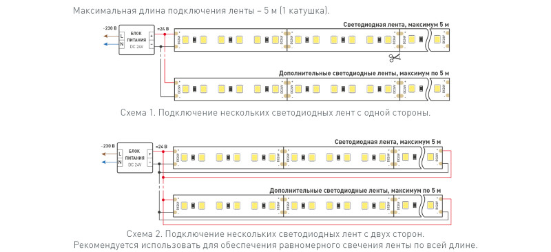 Лента TWIST-A120-10mm 24V White6000 (10 W/m, IP20, 2835, 5m) (Arlight, Открытый) 030007(2). Цена указана за 5 метров. Продается кратно 5 метрам.