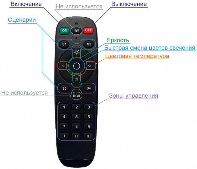 Пульт Denkirs DK7300-BK черный