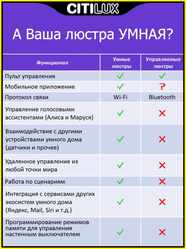 Светильник 59 см, 100W, 3000-5500K Citilux Триест Смарт CL737A100E, белый