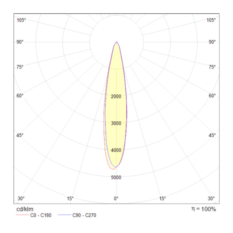 Трековый светильник Maytoni Track TR003-1-17W3K-W, белый, LED, 17W, 3000K, 1200Lm