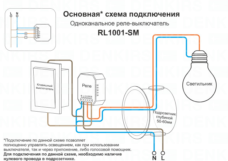 Wi-Fi реле Denkirs RL1001-SM белый