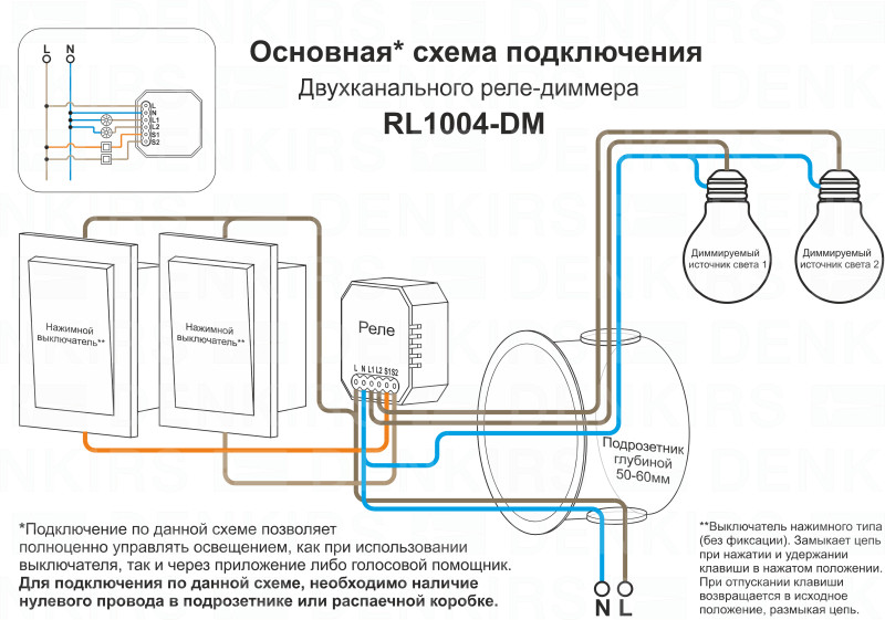Wi-Fi реле Denkirs RL1004-DM белый