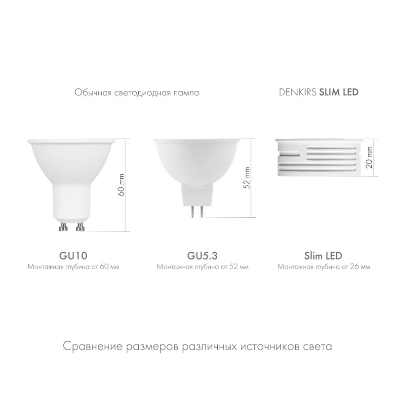Светодиодный модуль Denkirs DK3000-5W белый