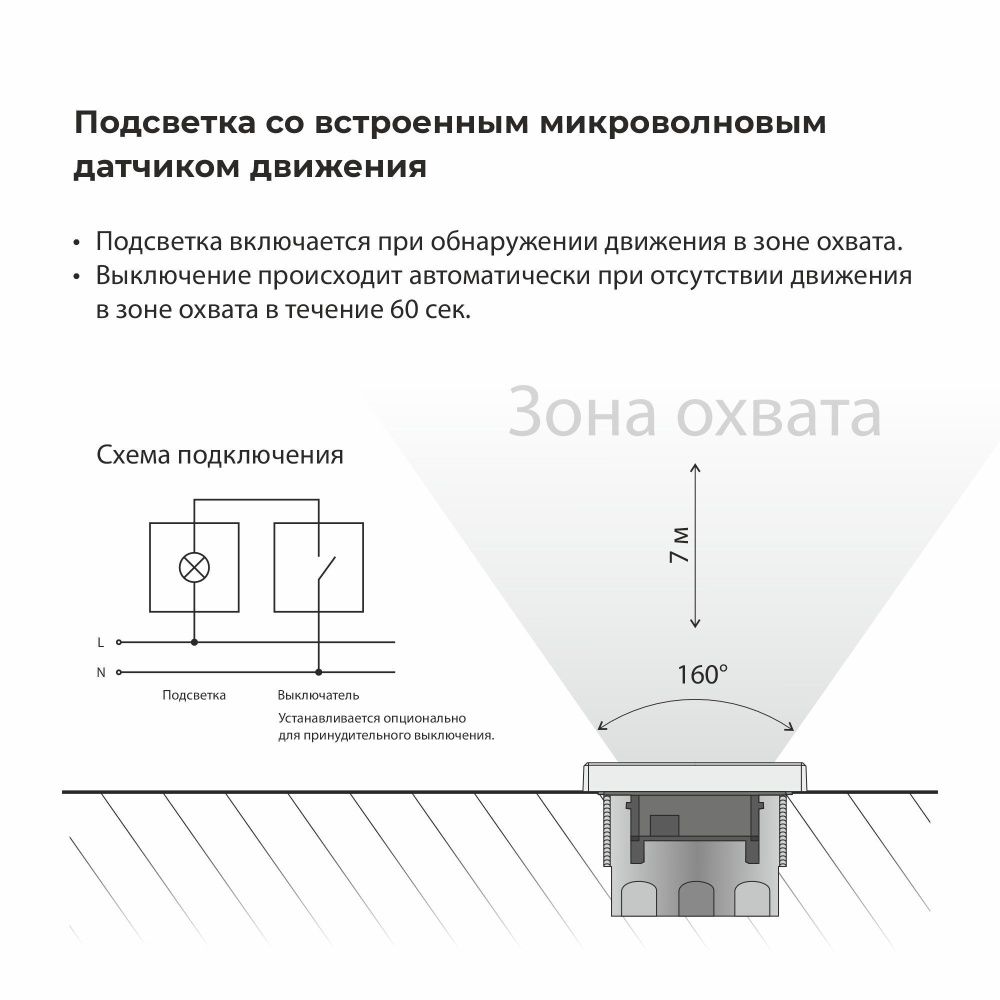 Встраиваемая LED подсветка Werkel W1154608 три режима с датчиком движения, черный матовый