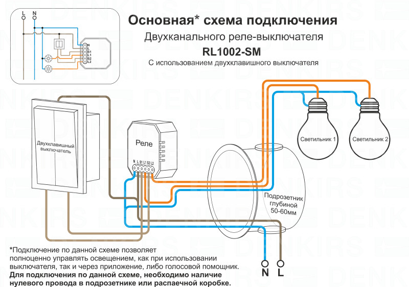 Wi-Fi реле Denkirs RL1002-SM белый