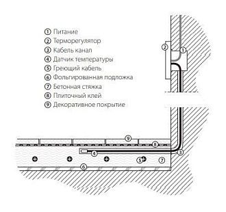 W1151201 Умный сенсорный терморегулятор  для теплого пола, белый Werkel, 4690389176937