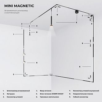 Mini Magnetic Заглушки для шинопровода (2шт) 85174/00