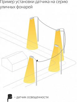 Датчик освещенности 5500W IP44 SNS-L-07 белый Elektrostandard