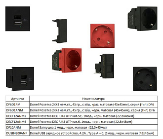 Donel USB зарядное устройство, 4.2A , Type A + C, 2 мод., черн. матовая (45х45мм) DUSB4200ANF