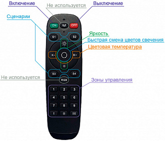 Пульт Denkirs DK7300-BK черный