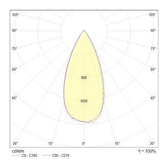 Встраиваемый светильник 10 см, 8W, 3000К, белый, теплый свет, Maytoni Zoom DL031-2-L8W, светодиодный