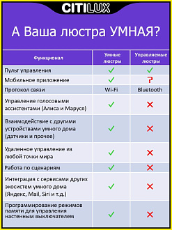 Светильник 50 см, 95W, 3000-5500К с Алисой Citilux Триест Смарт CL737A44E