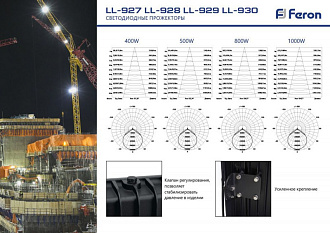 Прожектор светодиодный 2835 SMD 400W 6400K IP65  AC175-265V/50Hz, черный, LL-927 Feron 41156