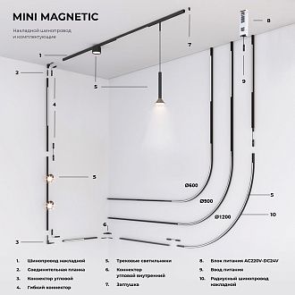 Mini Magnetic Заглушки для шинопровода (2шт) 85174/00