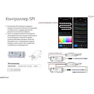 A2406010-05-RGB Светодиодная лента SPI 24В 14,4Вт/м RGB 90+ 10мм SMD5050 60шт/м 5м IP20 Arte Lamp Spi