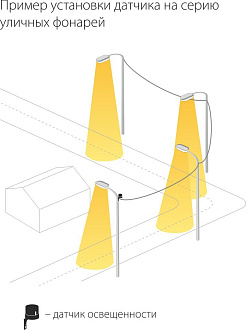 Датчик освещенности 5500W IP44 SNS-L-07 белый Elektrostandard